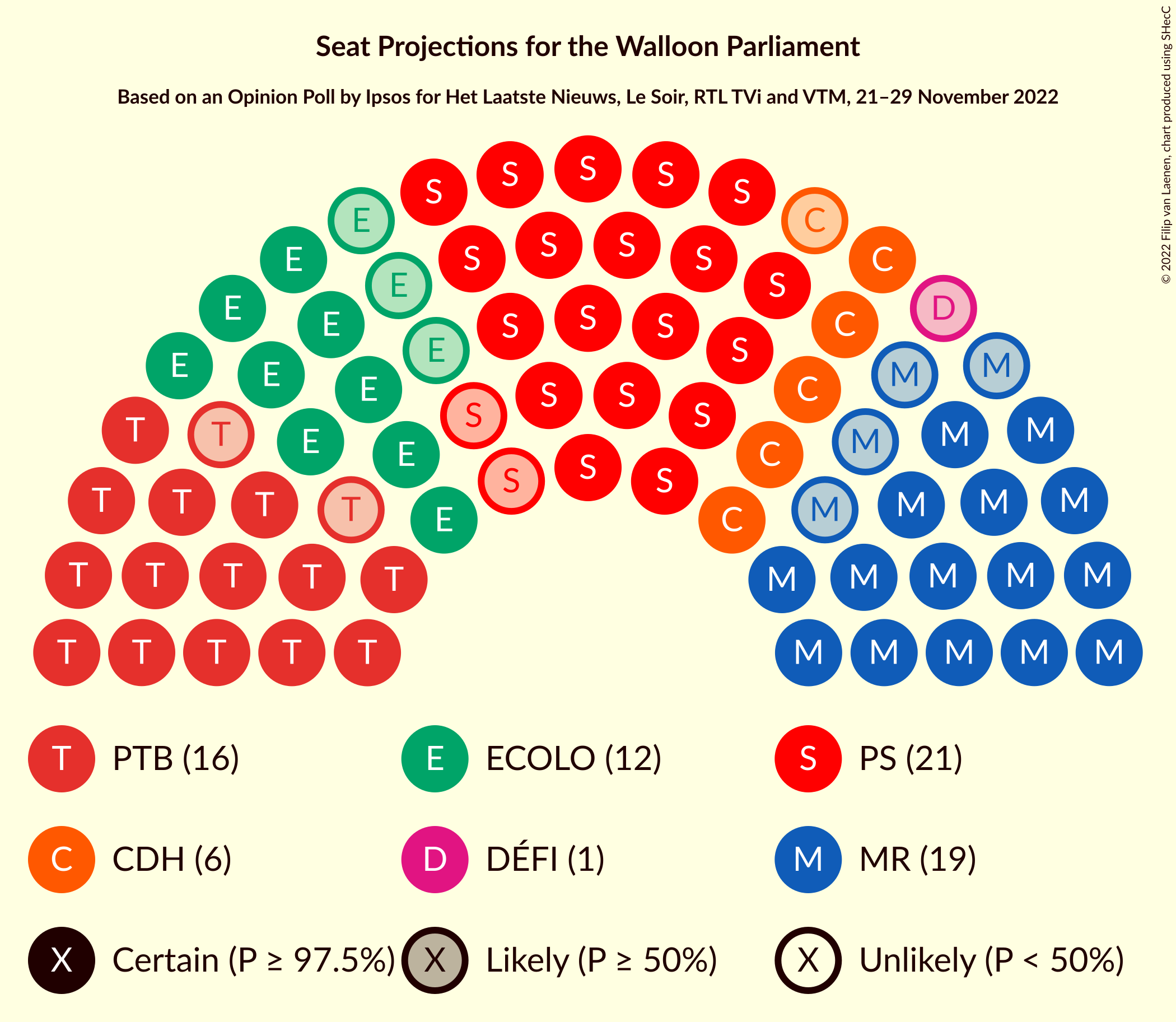 Graph with seating plan not yet produced