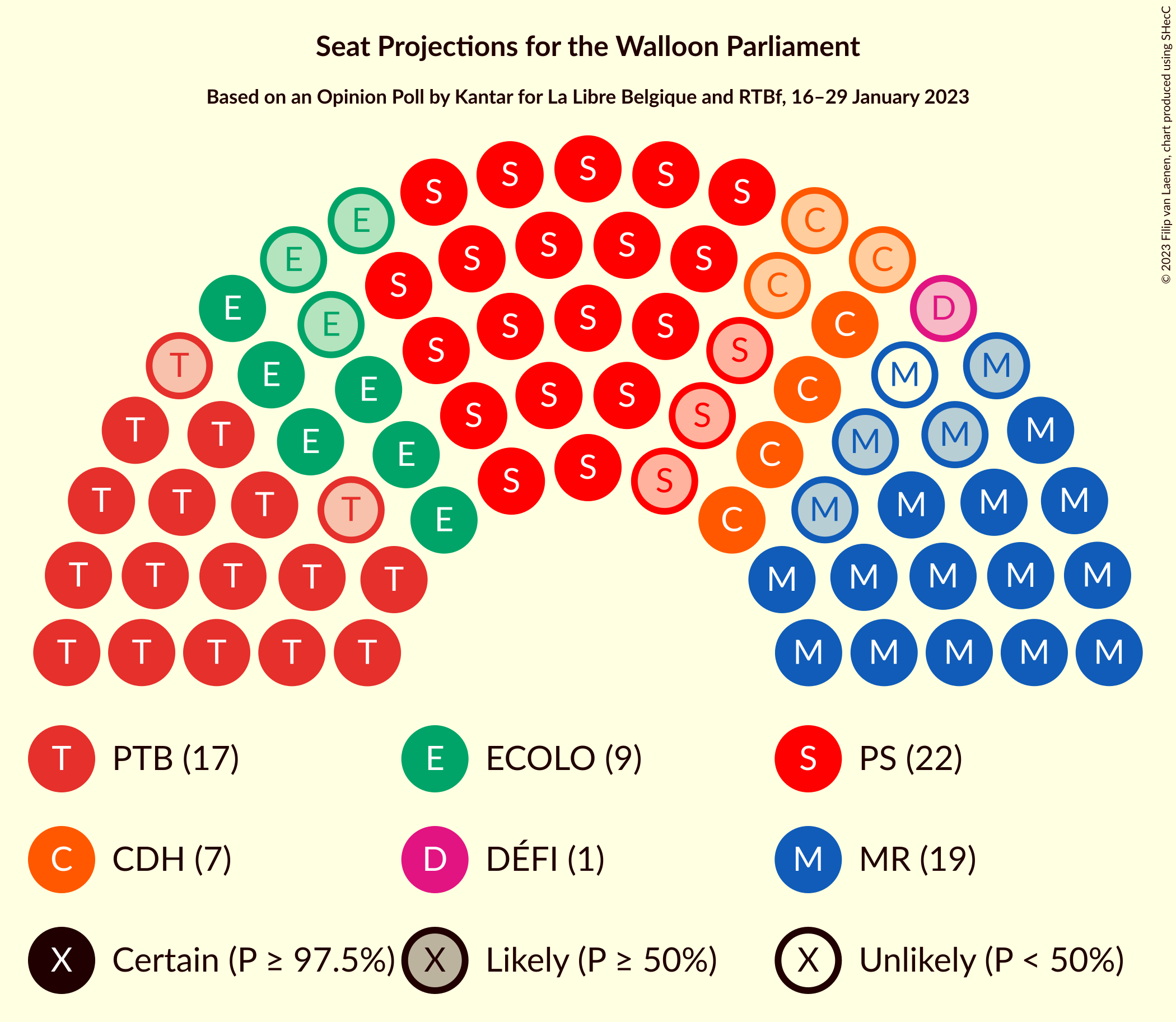 Graph with seating plan not yet produced