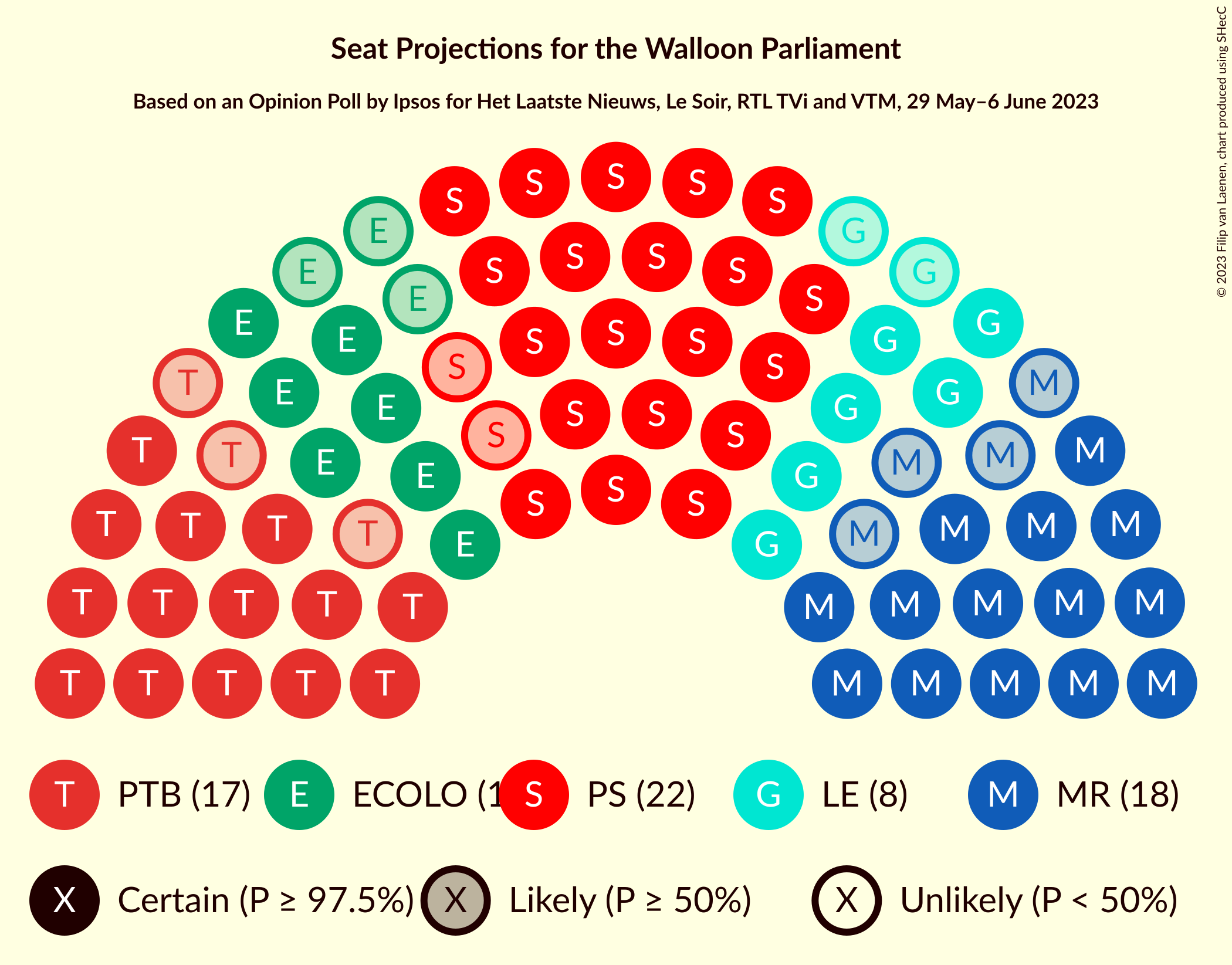 Graph with seating plan not yet produced