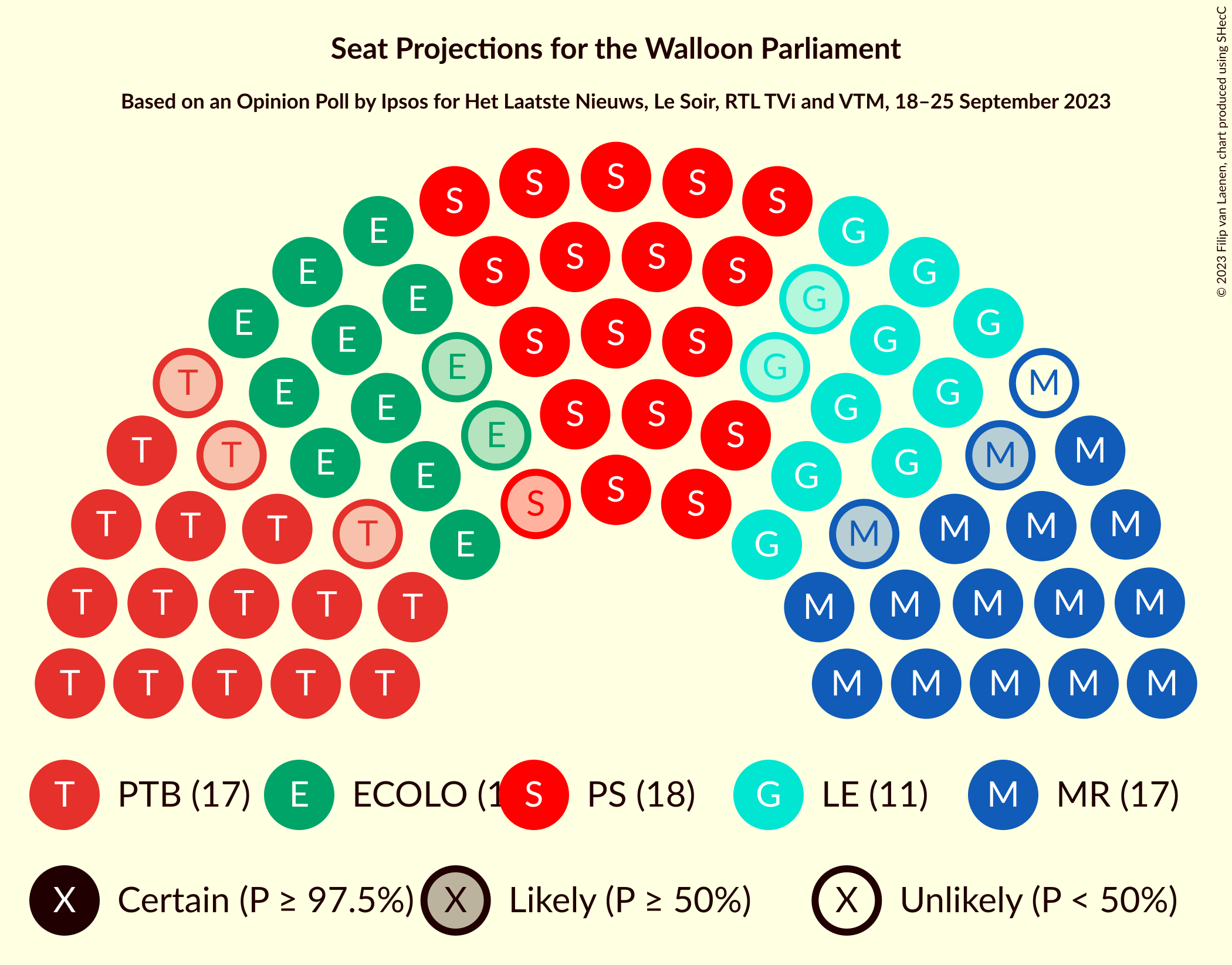 Graph with seating plan not yet produced