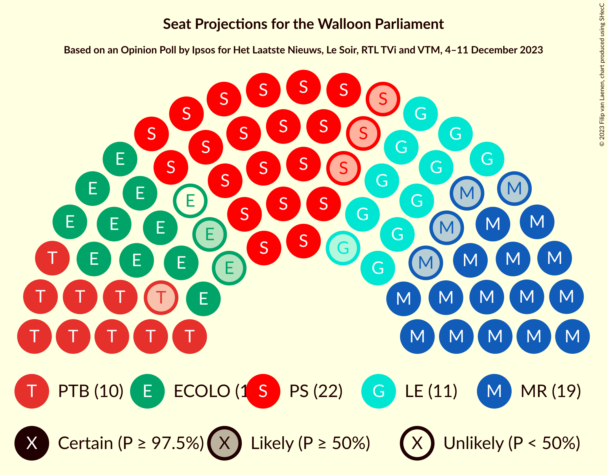 Graph with seating plan not yet produced