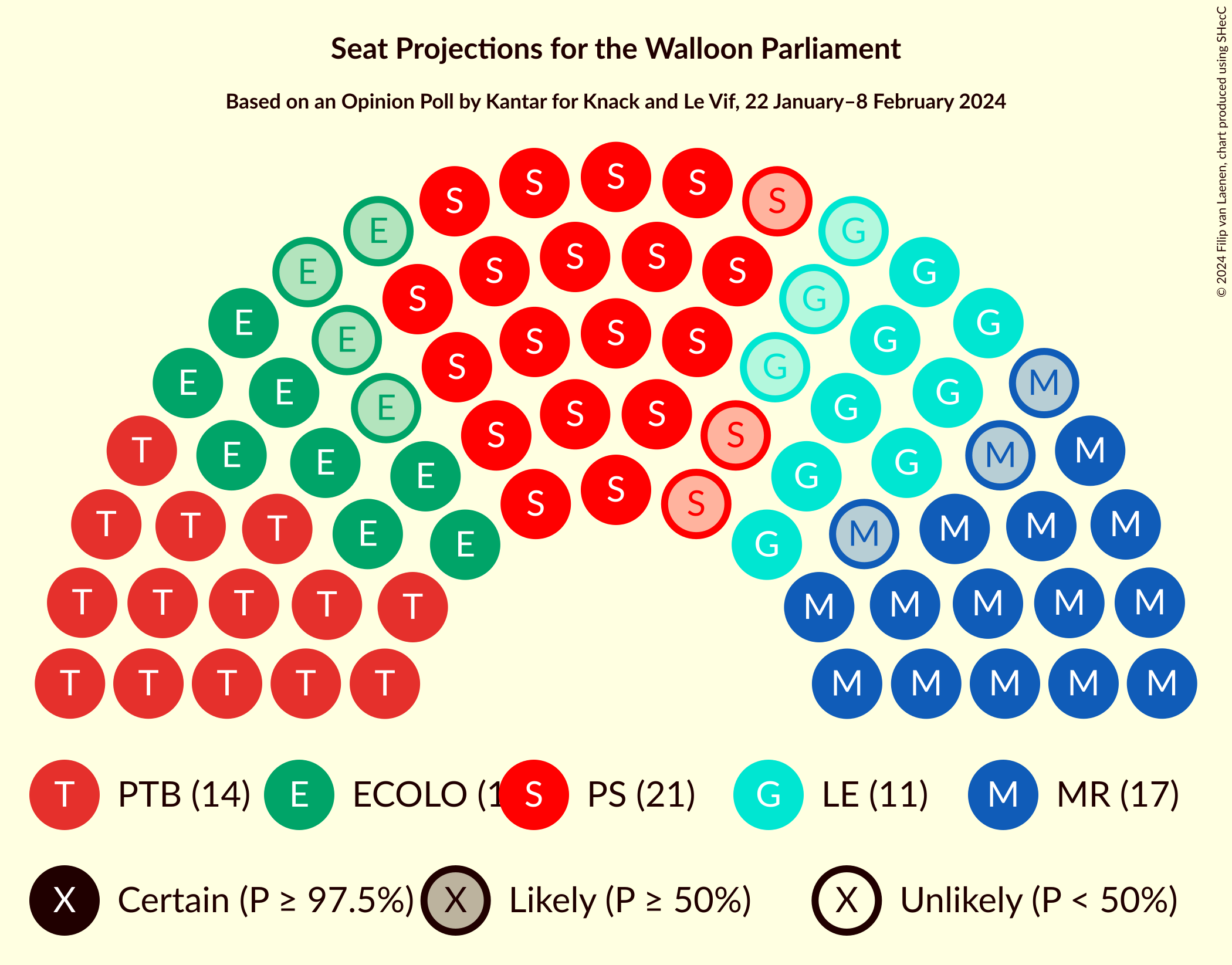 Graph with seating plan not yet produced