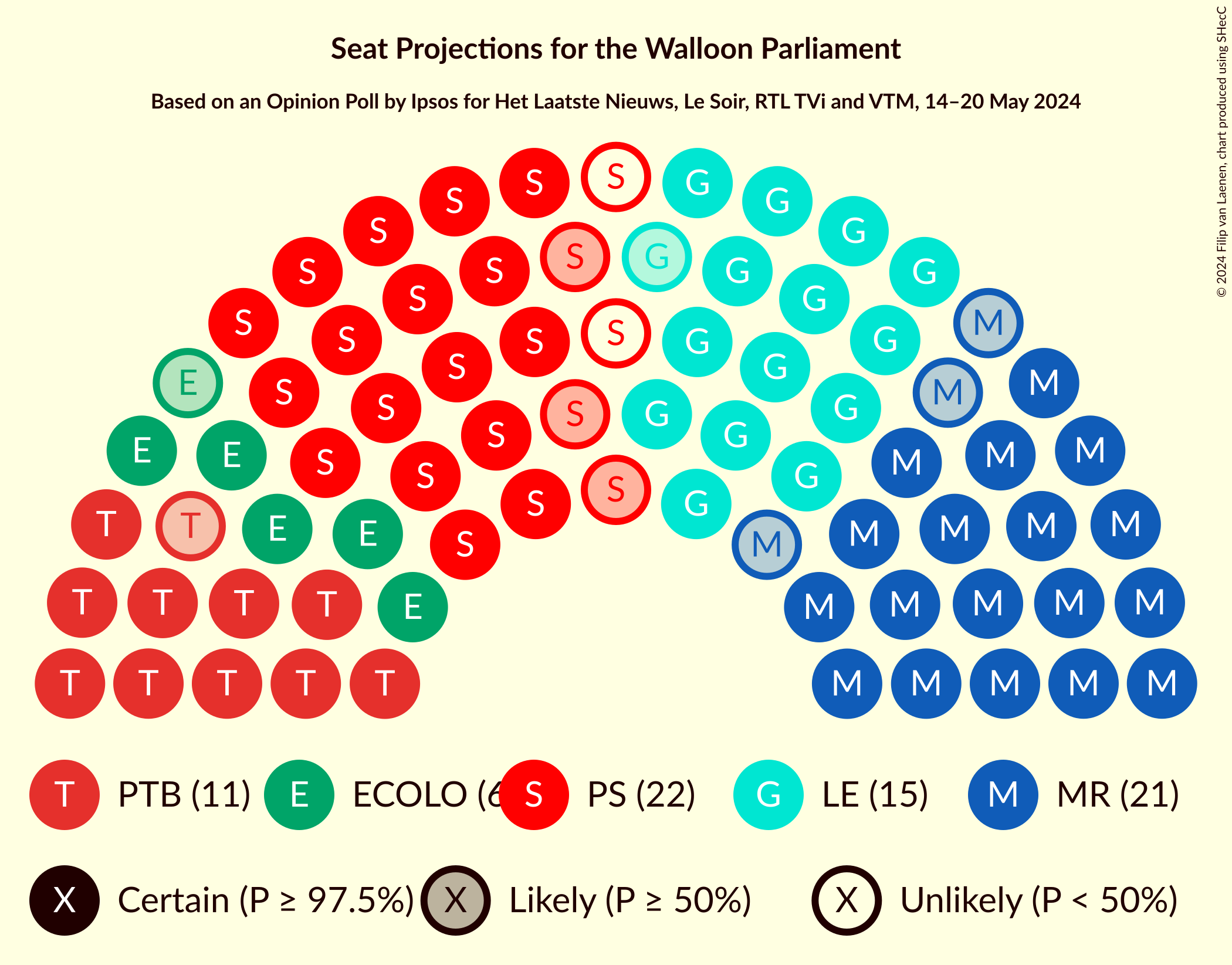 Graph with seating plan not yet produced