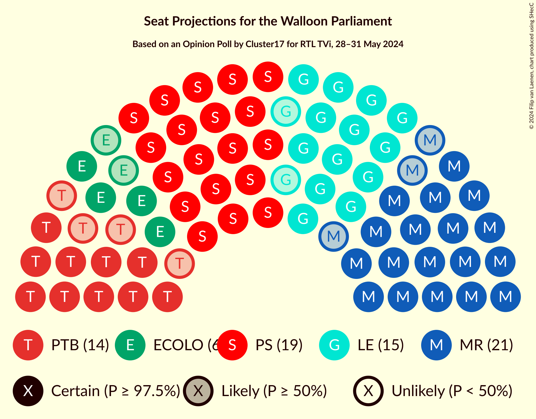 Graph with seating plan not yet produced