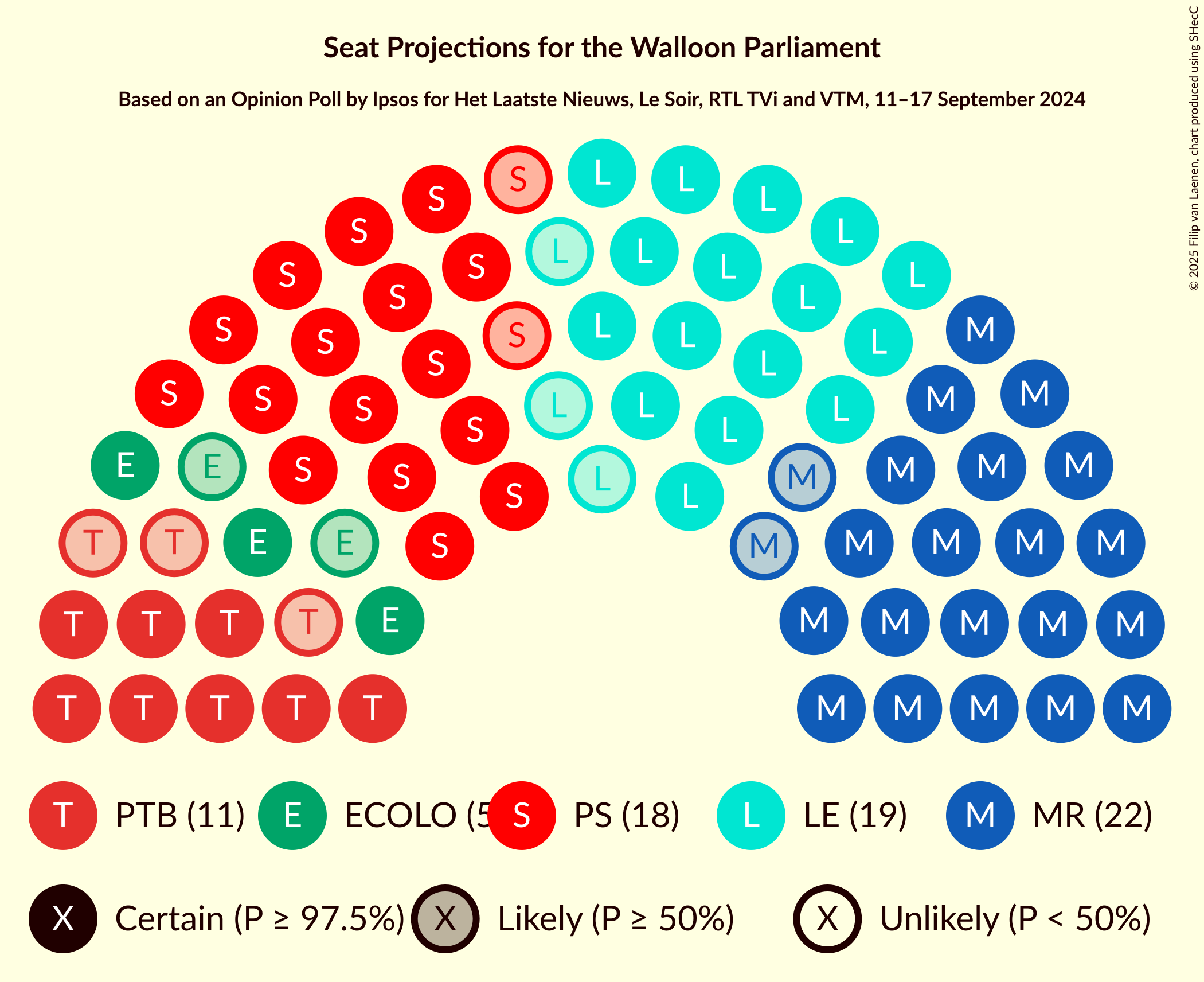 Graph with seating plan not yet produced