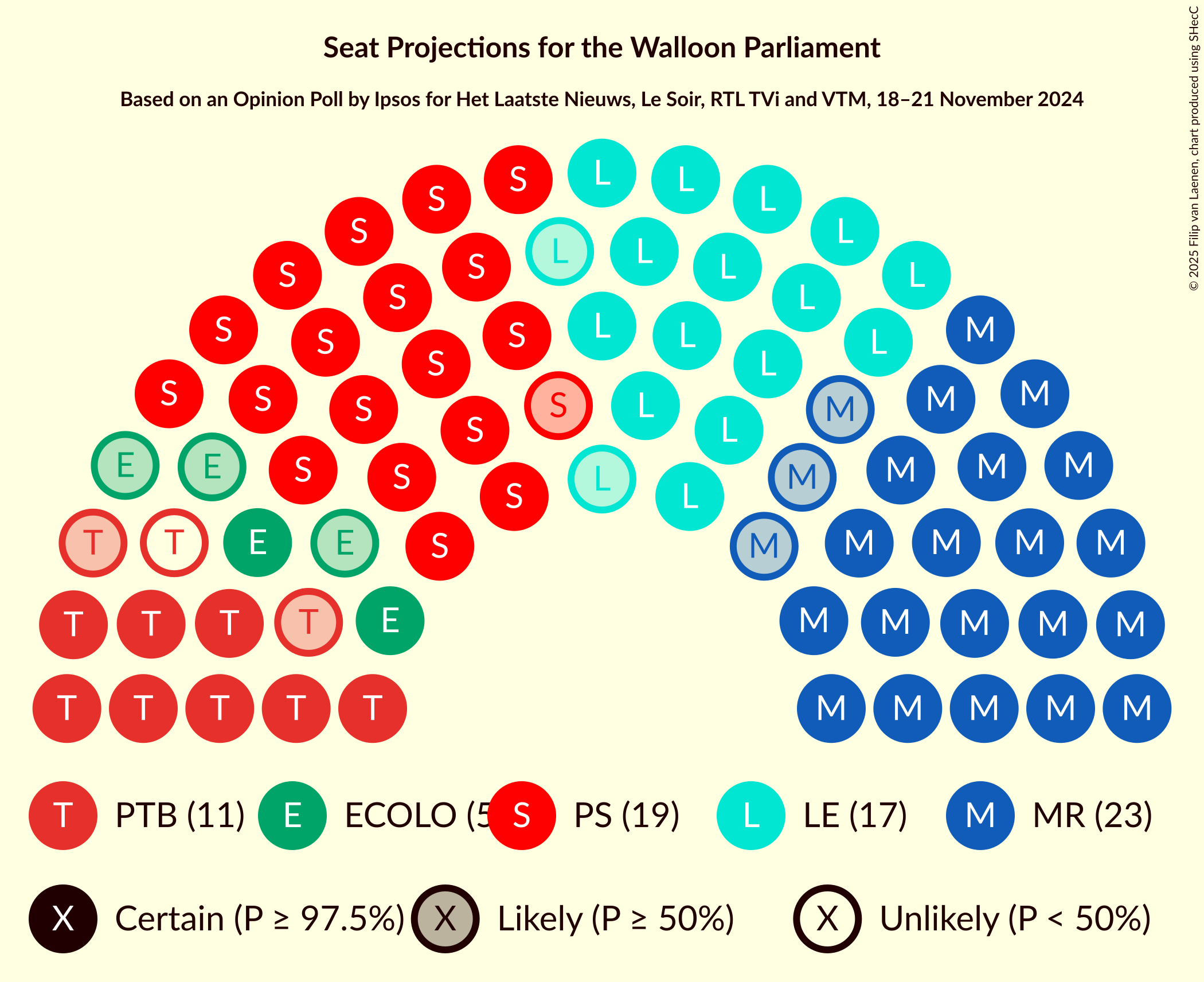 Graph with seating plan not yet produced