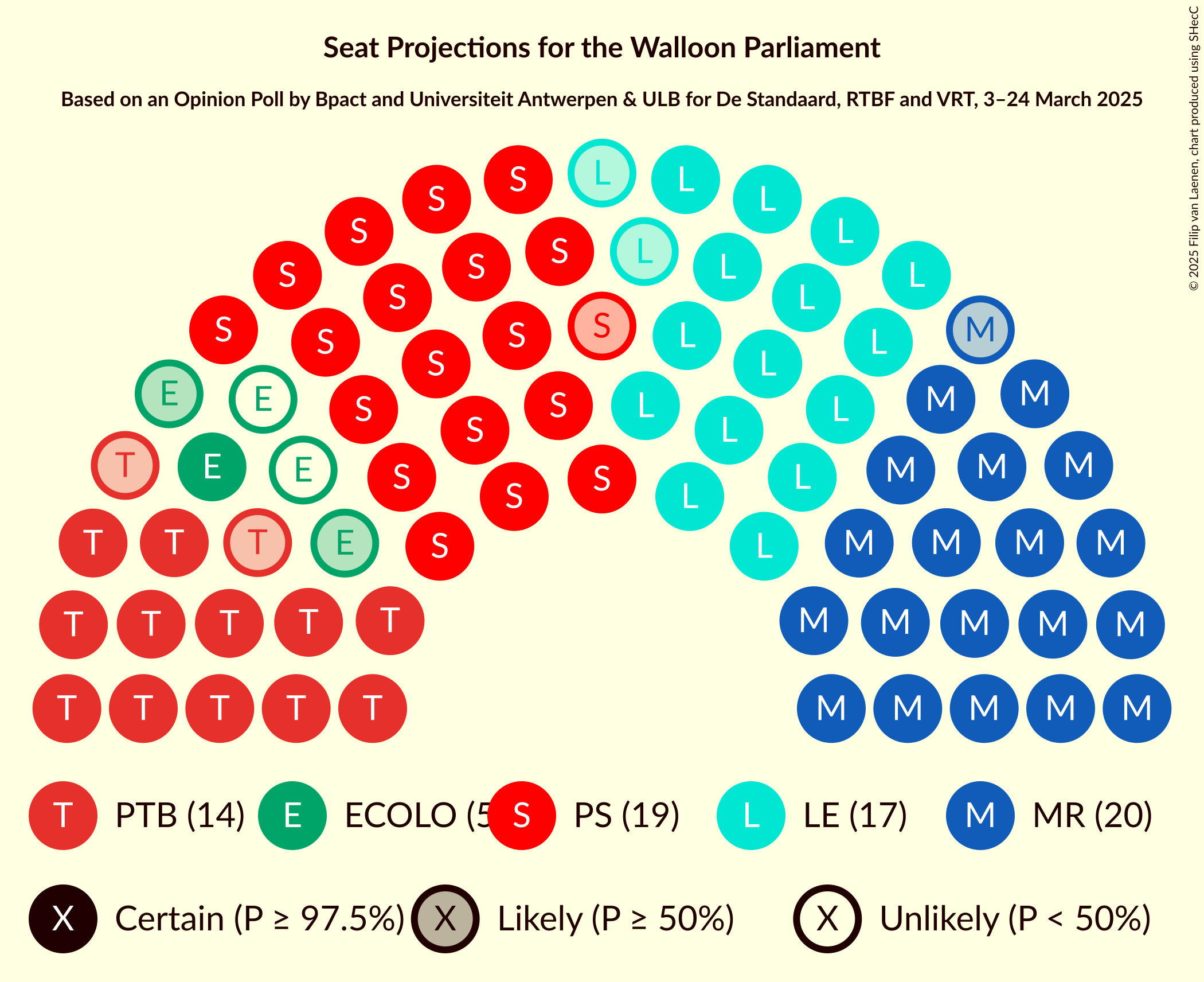 Seating Plan Graph with seating plan not yet produced