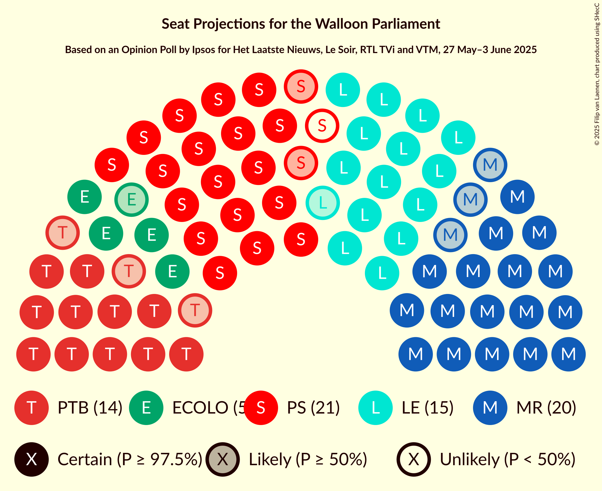 Seating Plan Graph with seating plan not yet produced