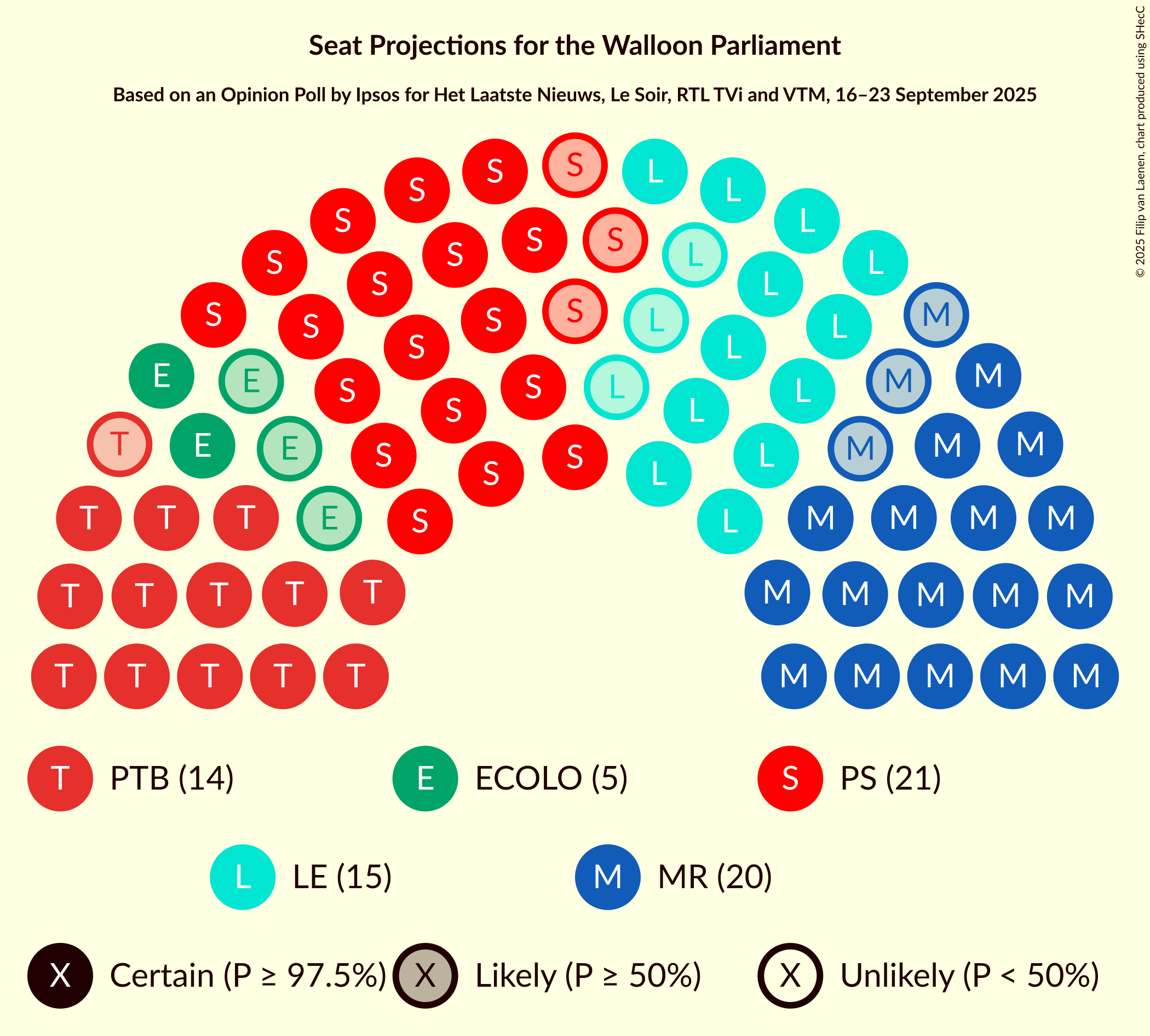 Graph with seating plan not yet produced