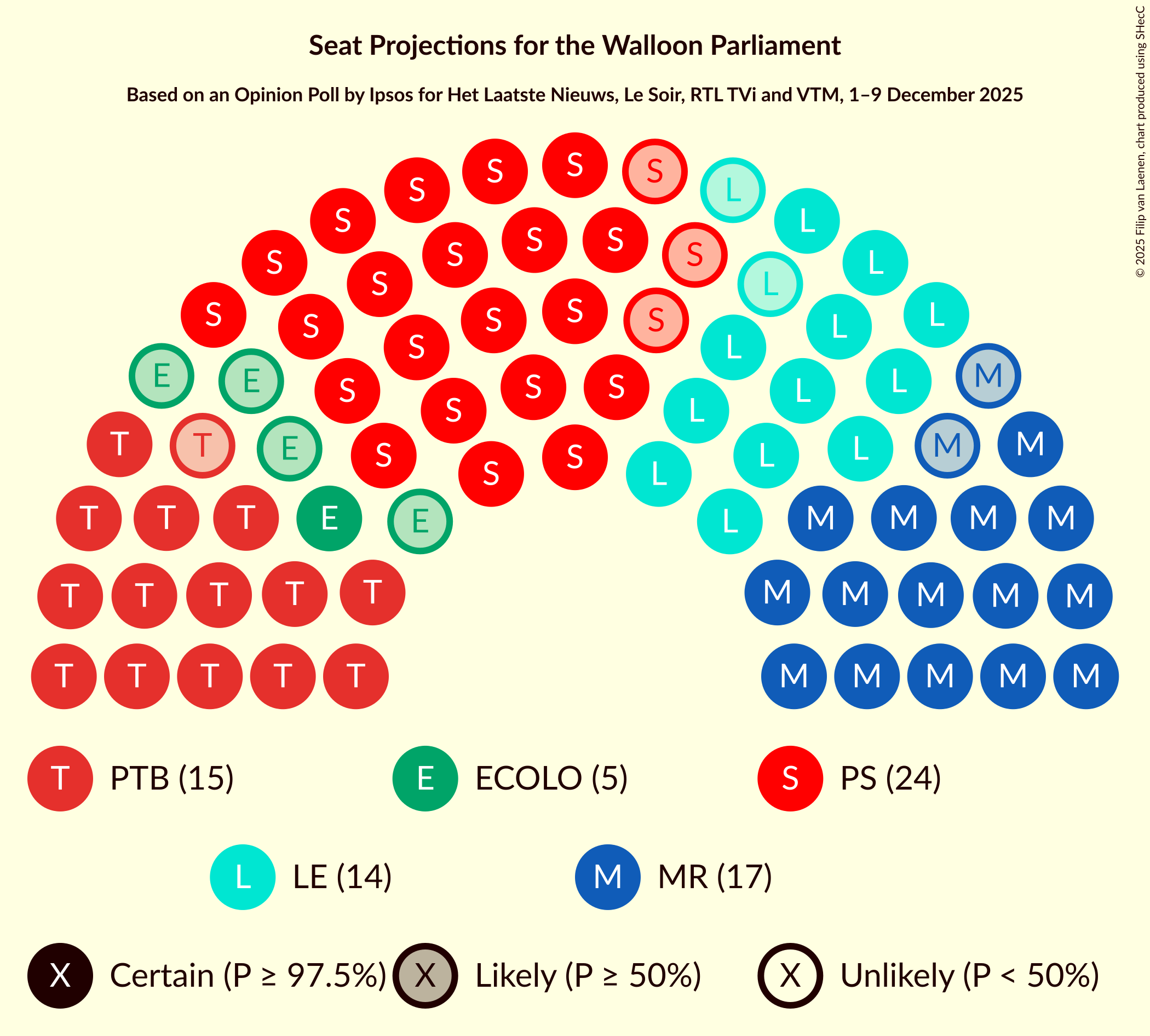 Graph with seating plan not yet produced