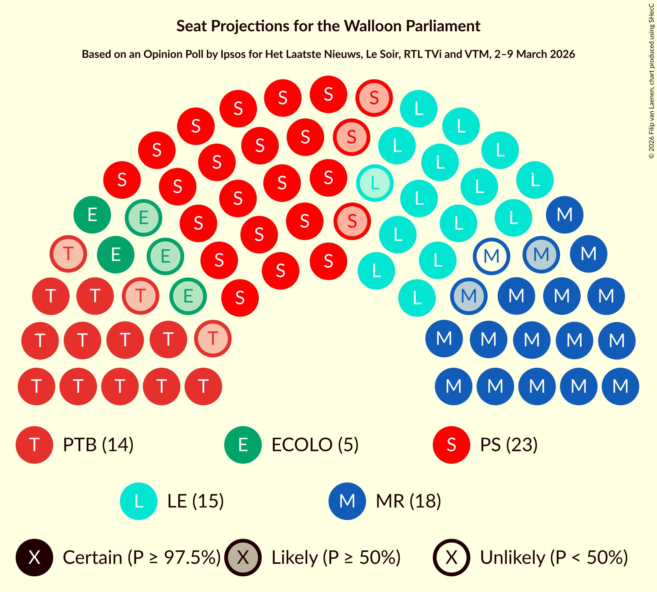 Graph with seating plan not yet produced