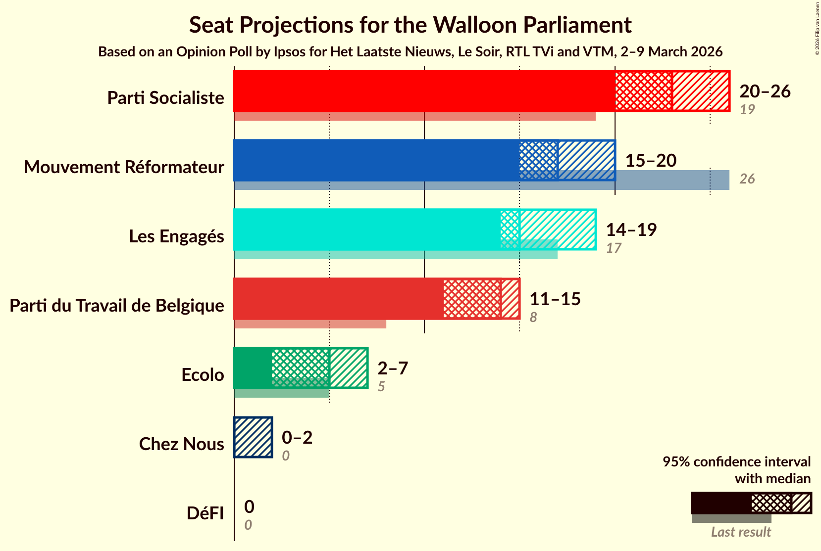Graph with seats not yet produced