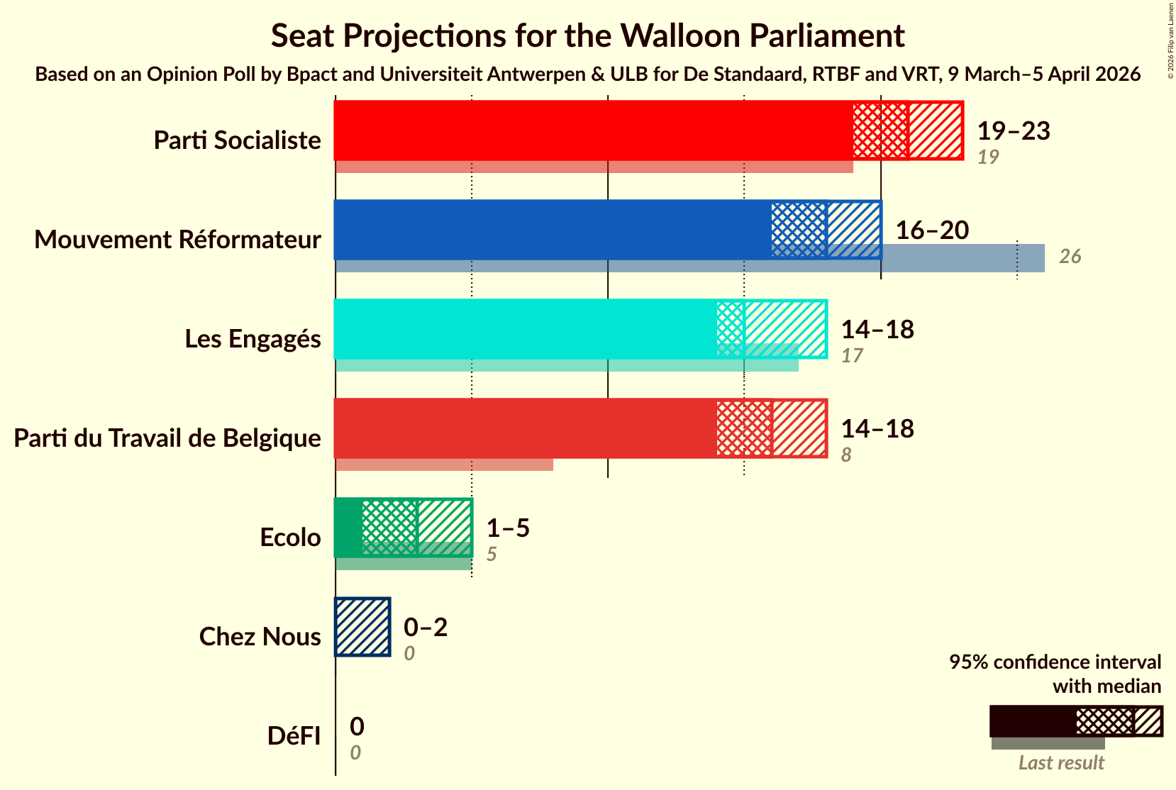 Graph with seats not yet produced
