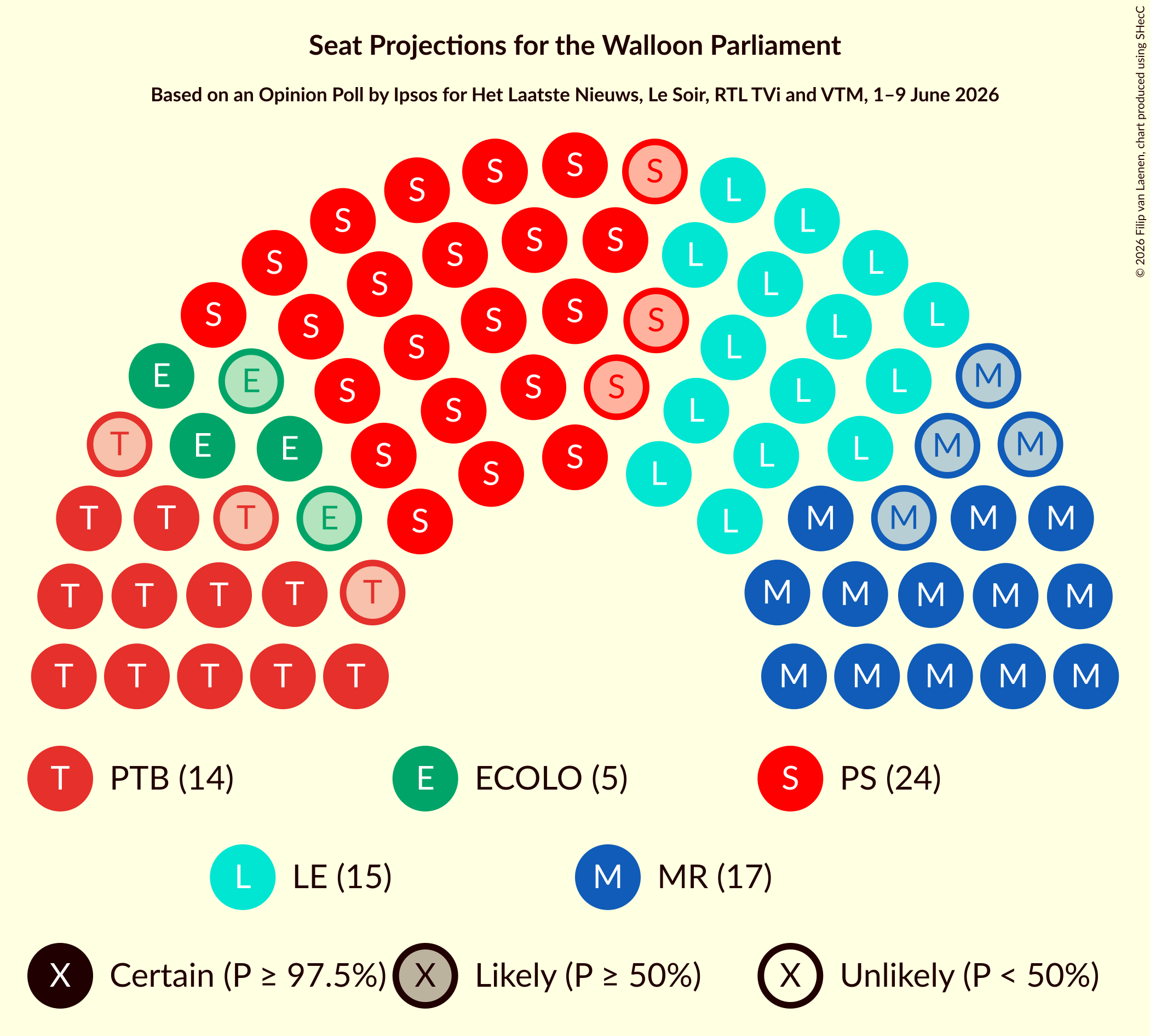 Graph with seating plan not yet produced