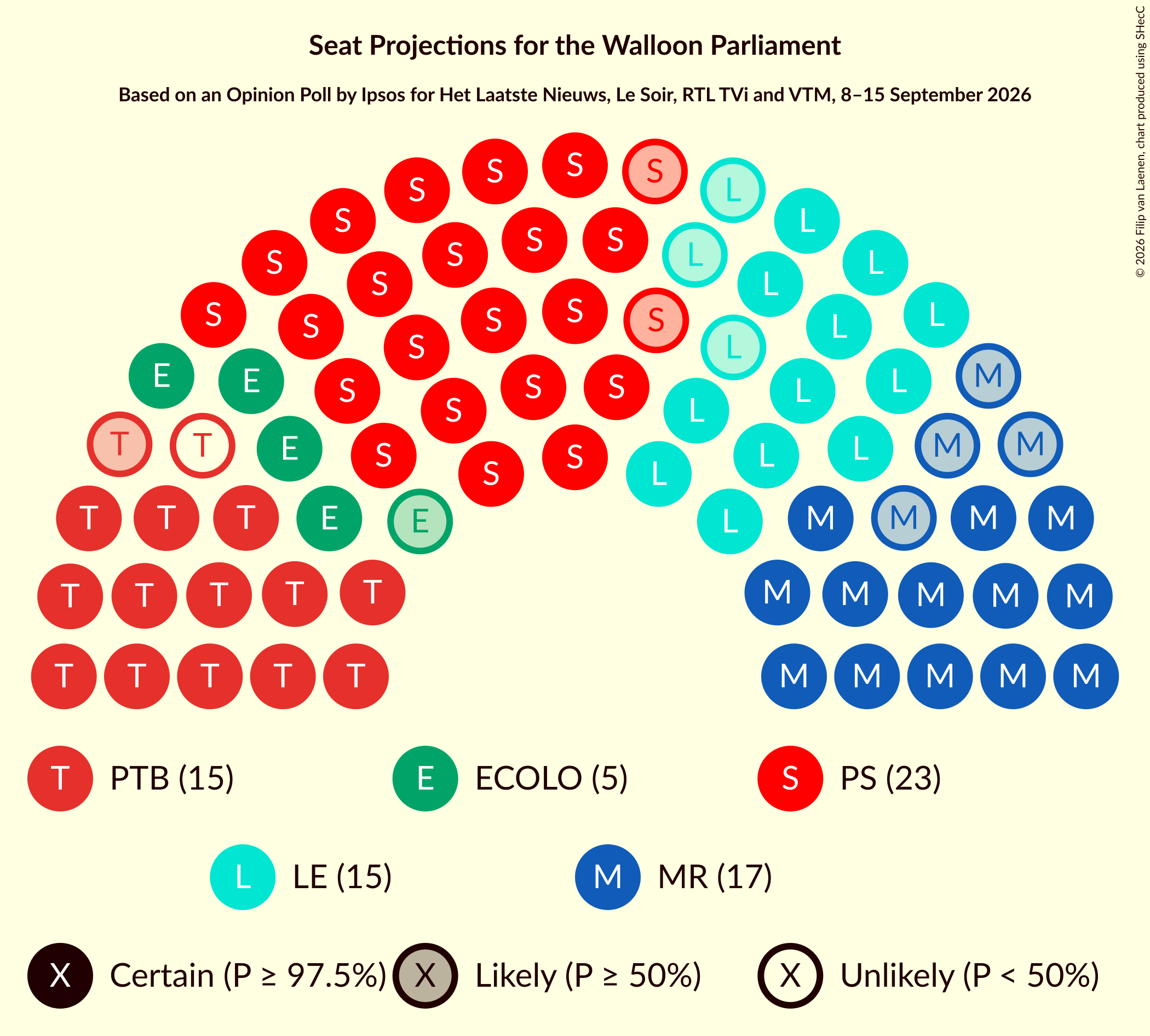 Graph with seating plan not yet produced